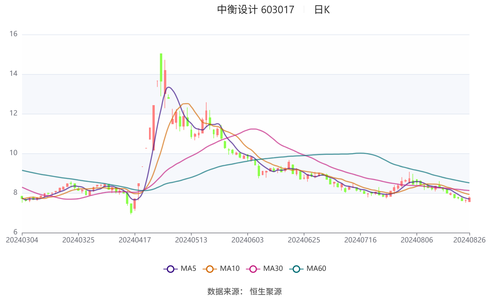 新奧2024年免費資料大全,性質(zhì)解答解釋落實_FHD版43.760