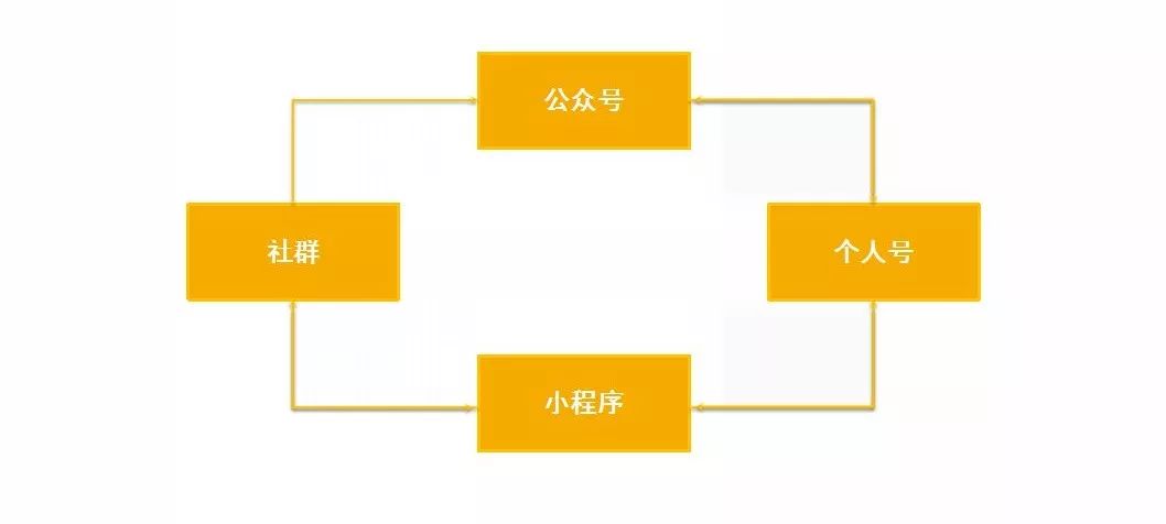 2024年澳門(mén)精準(zhǔn)免費(fèi)大全,### 第二步：確定你的目標(biāo)和需求