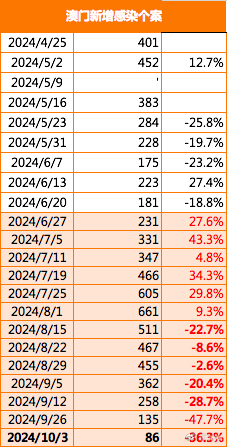 2024新澳門正版免費(fèi)資本車,深層數(shù)據(jù)執(zhí)行設(shè)計(jì)_經(jīng)典款42.468