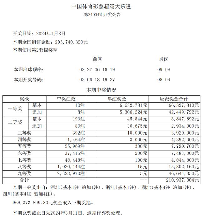 新澳天天開(kāi)獎(jiǎng)免費(fèi)資料,準(zhǔn)確資料解釋落實(shí)_優(yōu)選版60.96