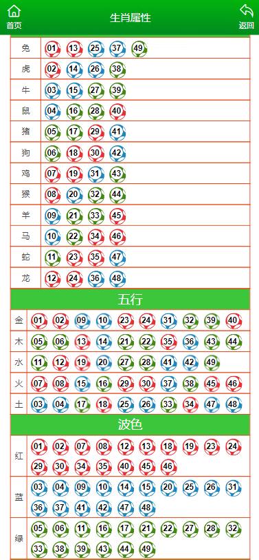 澳門今晚必開一肖期期,實(shí)證研究解析說明_手游版38.454