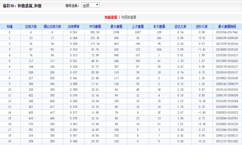 2024澳門天天開(kāi)好彩大全53期,實(shí)地驗(yàn)證執(zhí)行數(shù)據(jù)_HDR85.668