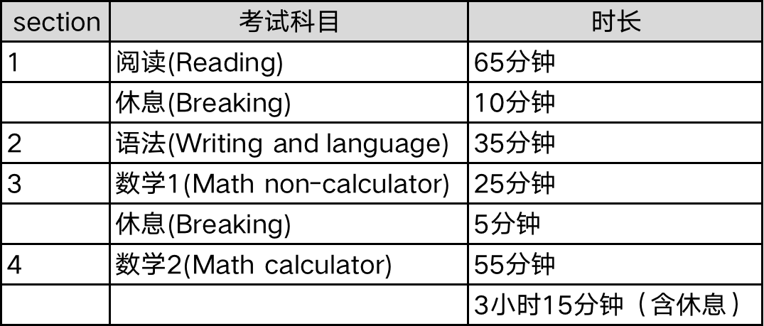 第6頁