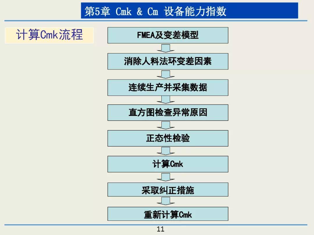 444666ccm,標準化實施程序解析_冒險版38.981