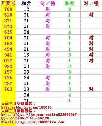 最準(zhǔn)一肖一碼一一子中特37b,實際數(shù)據(jù)說明_Harmony12.738