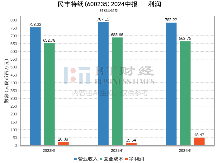 新澳門最快開獎結果開獎,深度解答解釋定義_戶外版52.820