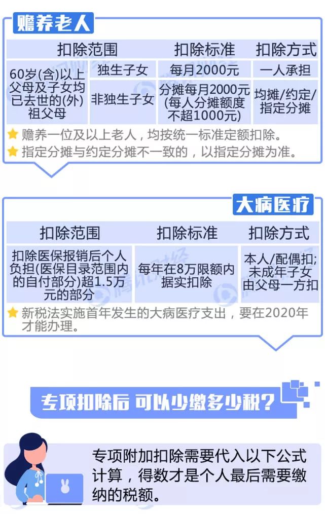 最新個人所得稅條例深度解析