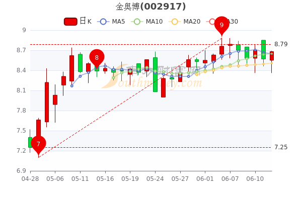 金奧博股票最新消息綜述，全面解讀公司動態(tài)與行業(yè)趨勢