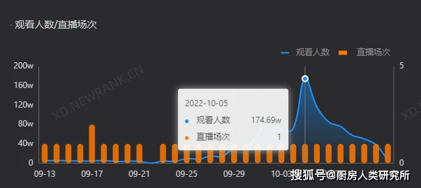 直播時代巔峰，在線人數(shù)刷新紀(jì)錄