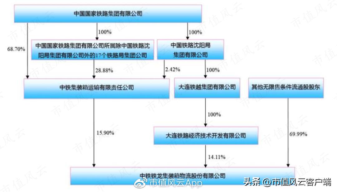 中國中鐵最新分紅消息、展望及深度解析