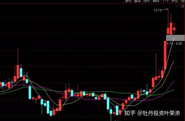 葉榮添最新股市分析，市場趨勢與投資機會深度洞察