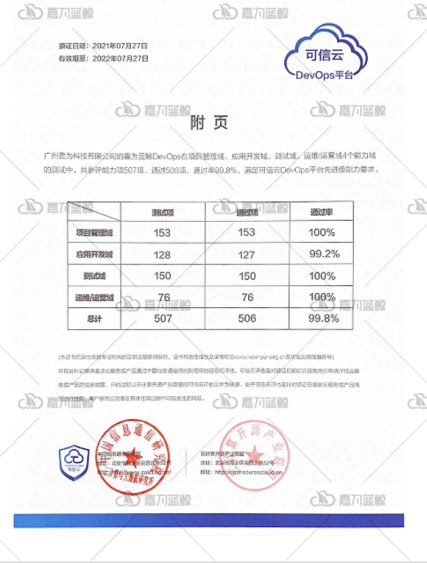 澳門三肖三碼精準(zhǔn)100%公司認(rèn)證,定性評(píng)估說(shuō)明_P版65.267