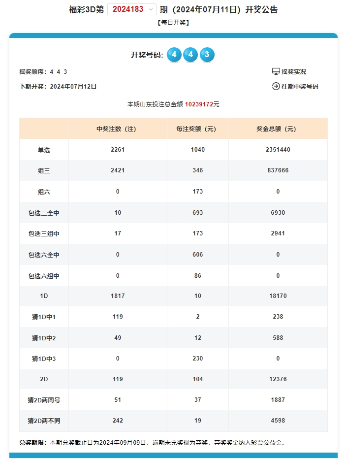 奧門開獎結果+開獎記錄2024年資料網站,標準化實施程序解析_挑戰(zhàn)款54.215