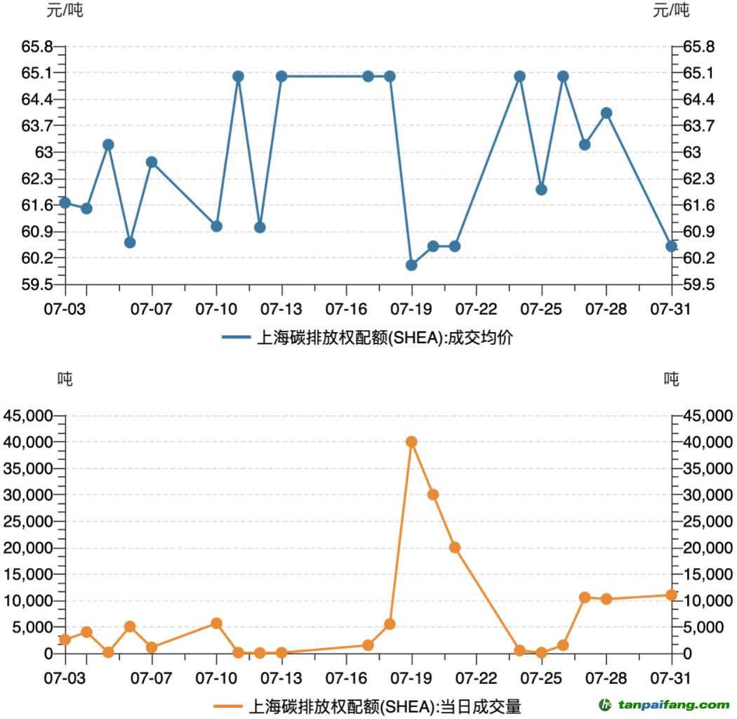 碳排放價(jià)格行情分析與展望，最新價(jià)格動(dòng)態(tài)及未來趨勢探討