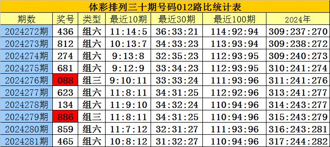 新澳門四肖八碼鳳凰碼劉伯溫,靈活解析設(shè)計(jì)_PT84.950