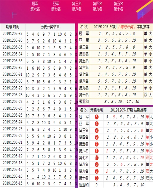 澳門王中王六碼新澳門,合理決策評審_Max57.825