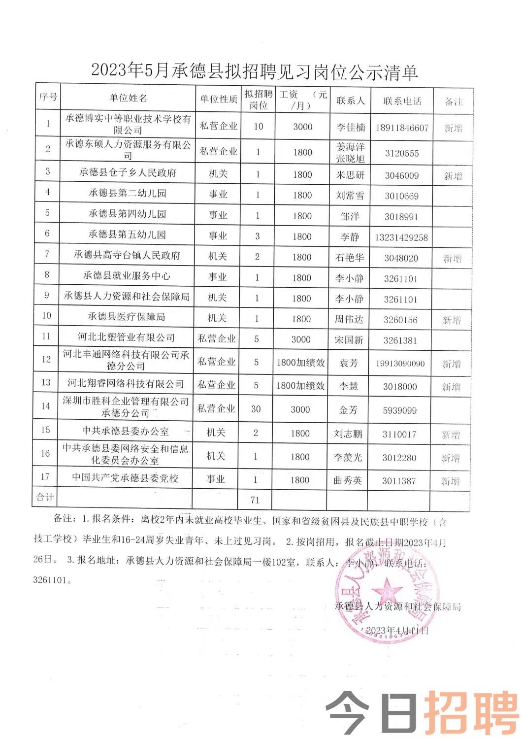 達拉特旗最新招聘信息匯總