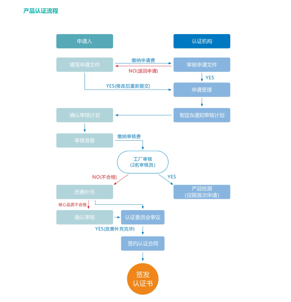 四肖期期準(zhǔn)四肖期準(zhǔn)開,標(biāo)準(zhǔn)化流程評估_HDR85.668