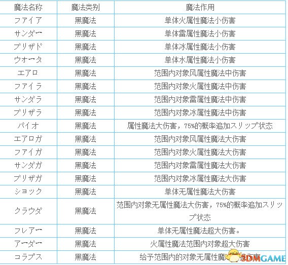 2024年11月27日 第3頁