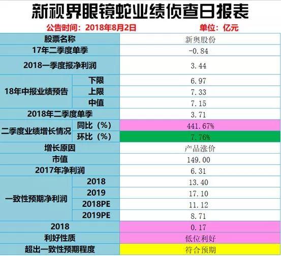 新奧歷史開獎記錄,迅速響應(yīng)問題解決_Premium43.791