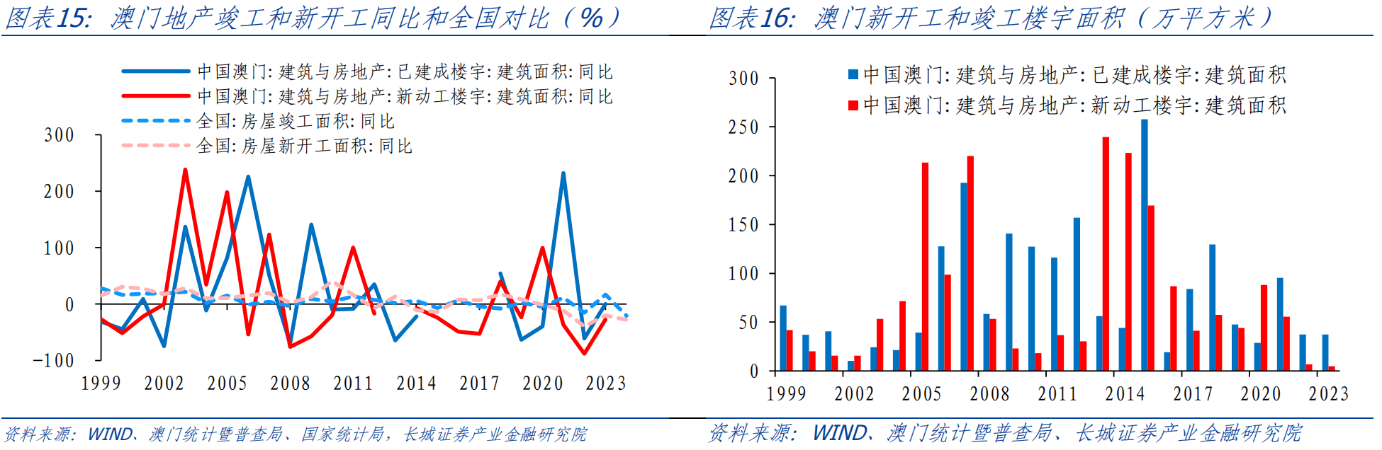 澳門資料免費大全,實地數(shù)據(jù)分析方案_VR版75.288