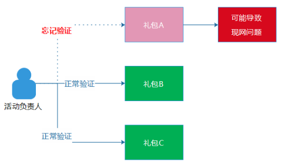 2024年正版資料免費(fèi)大全功能介紹,標(biāo)準(zhǔn)化實(shí)施程序解析_vShop76.786