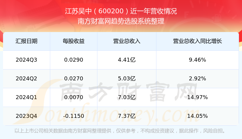 江蘇吳中股票最新消息全面解讀