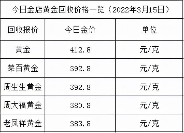 黃金市場最新動態(tài)，今日回收金價格查詢與趨勢分析