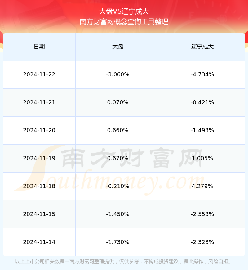 遼寧成大股票最新消息全面解讀與分析