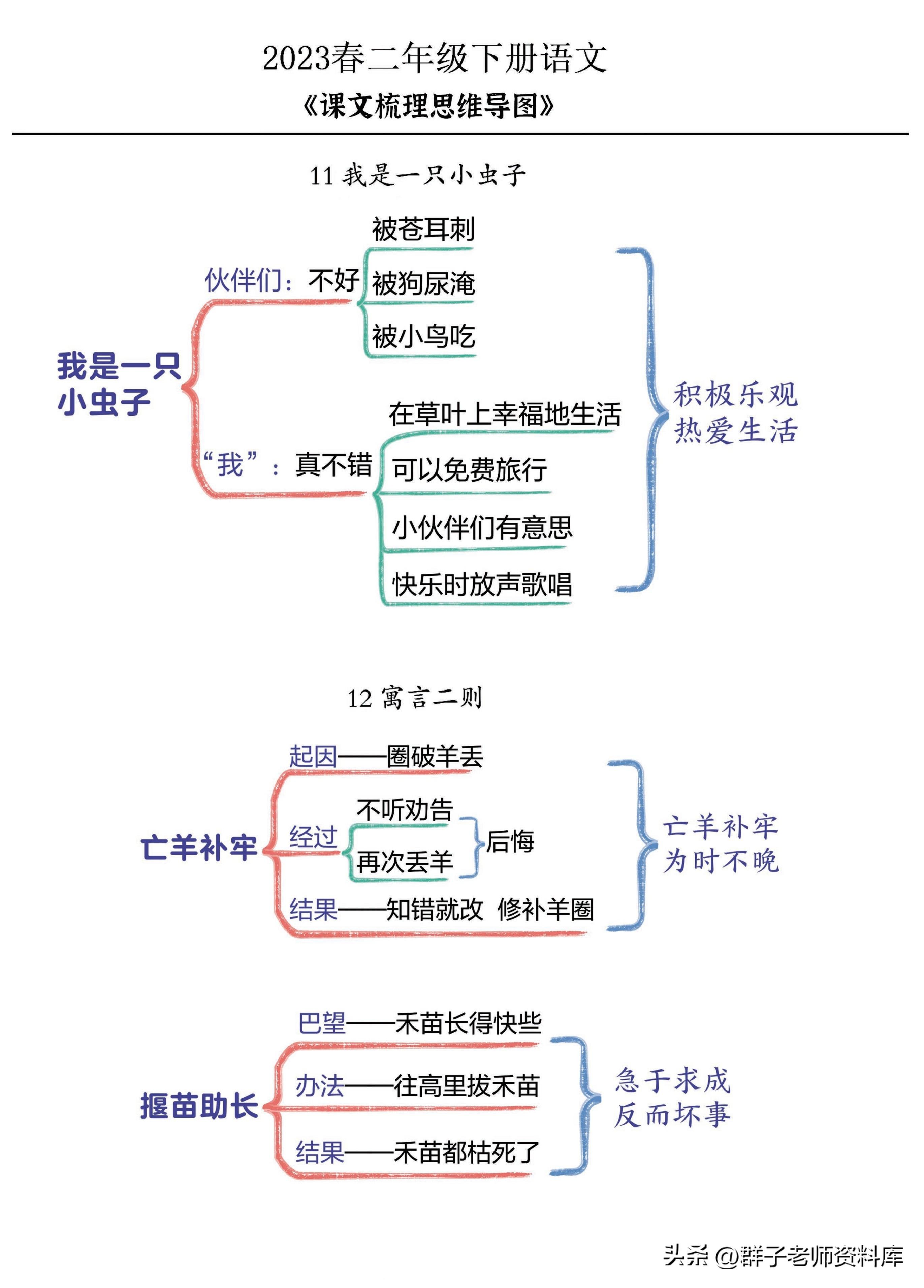 小學(xué)語(yǔ)文新課程標(biāo)準(zhǔn)最新修訂版深度解讀