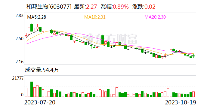 和邦生物股票最新動(dòng)態(tài)全面解析