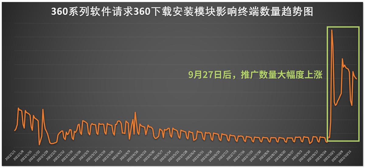 下載最新360安全瀏覽器，全新功能與安全保障的體驗之旅