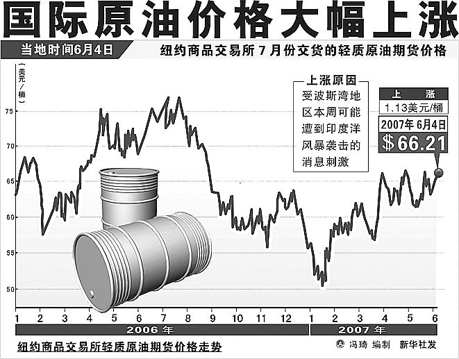 世界原油價格走勢圖最新動態(tài)與影響因素深度解析